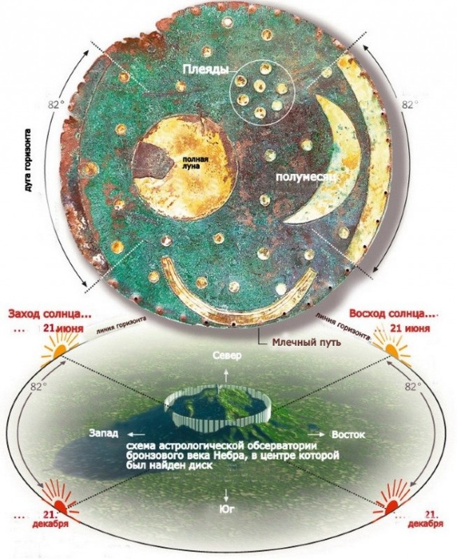 Гозекский круг - древнейшая обсерватория В Германии