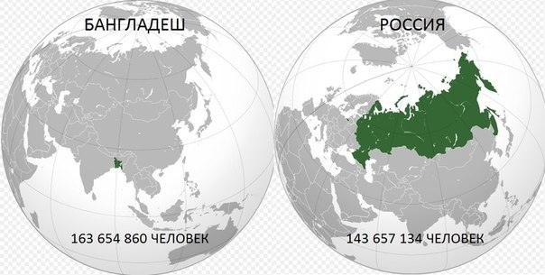 Население Бангладеш и население России