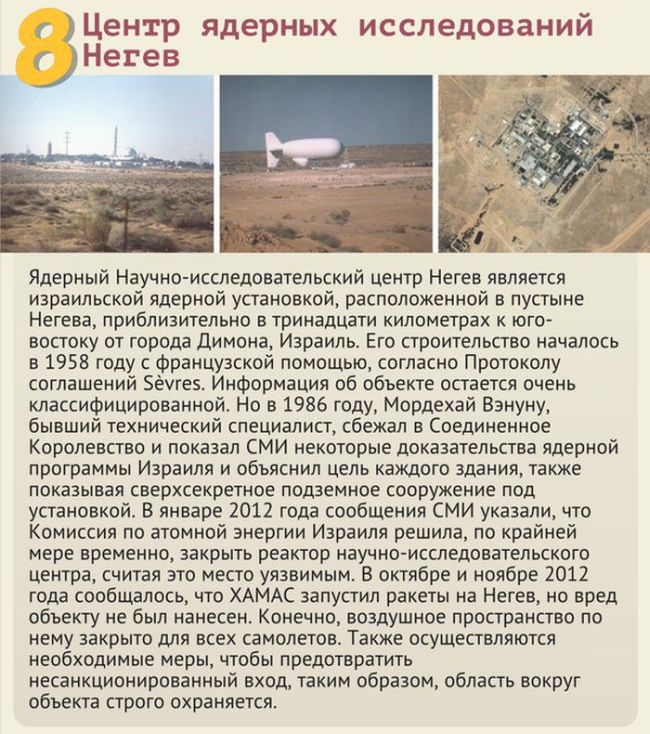 Топ-10 мест, куда вас не пустят Топ-10 мест, куда вас не пустят